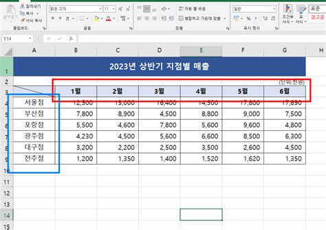 Image result for SQL Procedure Syntax