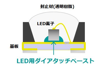 Image result for LED and Buzzer Arduino Simulation