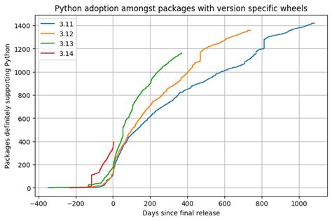 Image result for Python Support