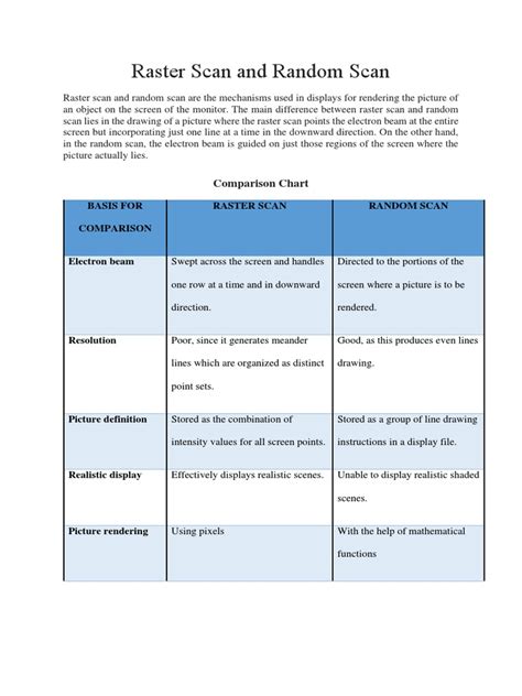 Image result for Raster Scan Animation
