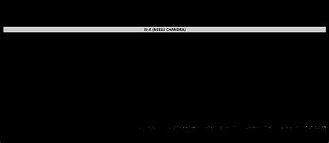 Class Wise School Time-Table | KDB Public School