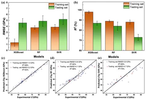 Integrating Machine Learning into Additive Manufacturing of Metallic ...