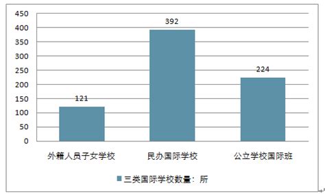 年收入多少才适合送孩子去国际学校？ - 知乎