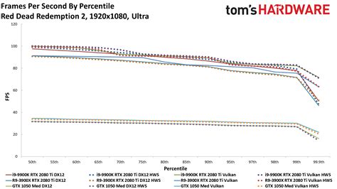 Hardware GPU Scheduling 的图像结果