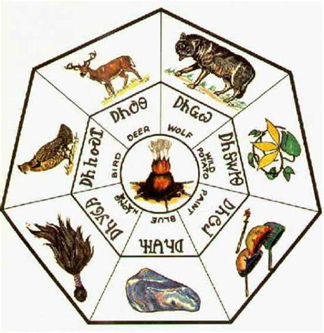 10 Native American Clans Names: History, Meaning & Significance