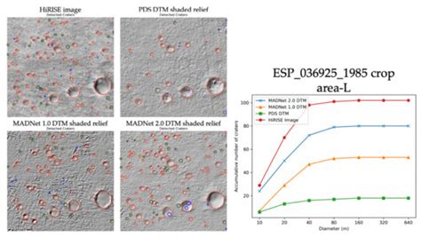 MADNet 2.0: Pixel-Scale Topography Retrieval from Single-View Orbital ...