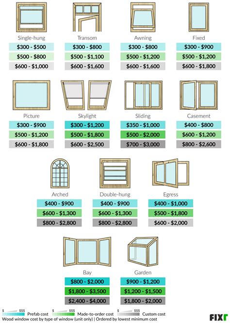 Wood Window Cost | Wood Window Replacement Cost