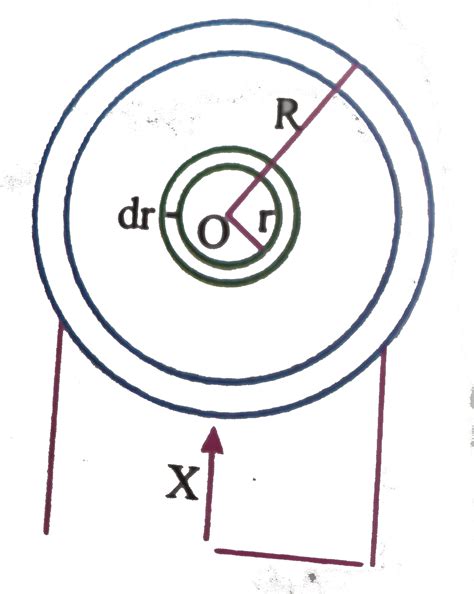 Consider a disk of mass `m`, radius `R` lying on a liquid layer of ...
