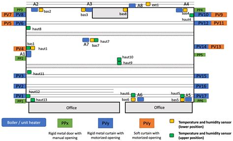 Performance of Various Artificial Intelligence Models for Predicting ...