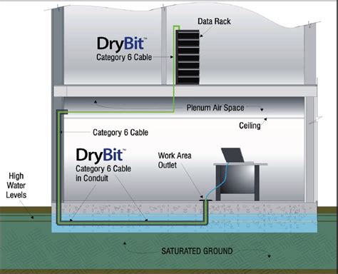 Plenum Cable Installation 的图像结果