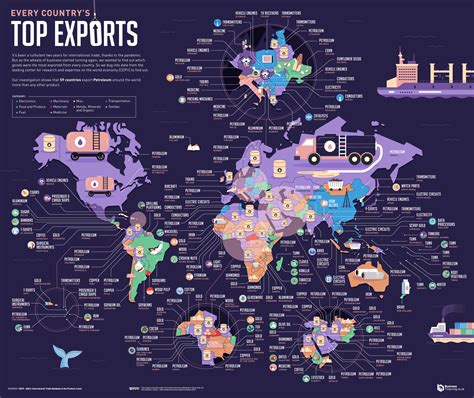 Every Country's Top Export and Import - BusinessFinancing.co.uk