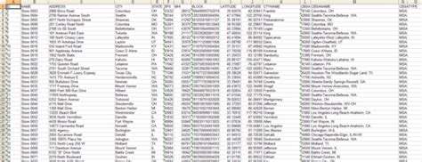 Congressional Districts By Zip Code Spreadsheet — db-excel.com