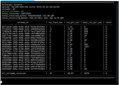 Binance WebSocket Python API 的图像结果