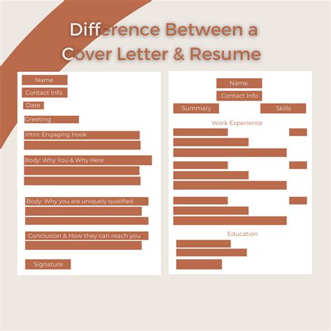 Cover Letter Vs. Resume – Alysha Chin Career Coaching