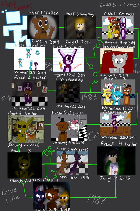 Fnaf timeline by luna150 on DeviantArt
