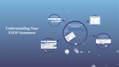 Image result for ESOP Statement Example