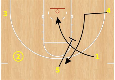 Image result for How to Run Circle Motion Offense