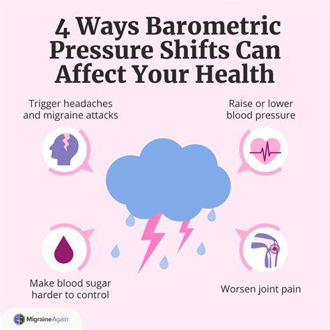 Barometric Pressure And Migraine Headaches