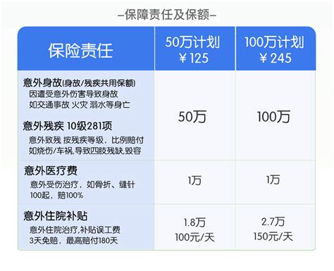 保险额度设定原则三步走 - 知乎