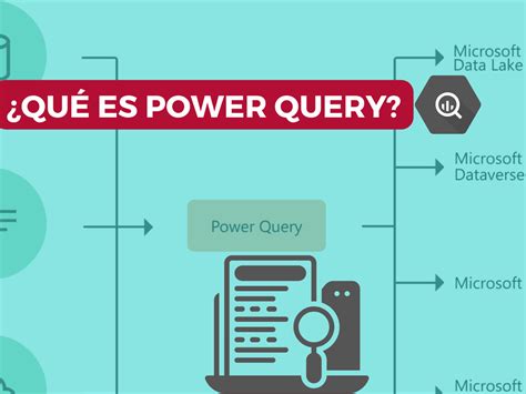 Image result for Que ES Power Query
