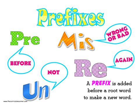 Prefixes - re-, un-, dis-, pre-, mis- 2nd - 3rd Grade Quiz | Quizizz