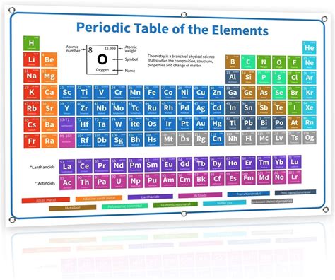 2022 Premium 54” Chemistry Periodic Table of Elements Poster – Giant ...