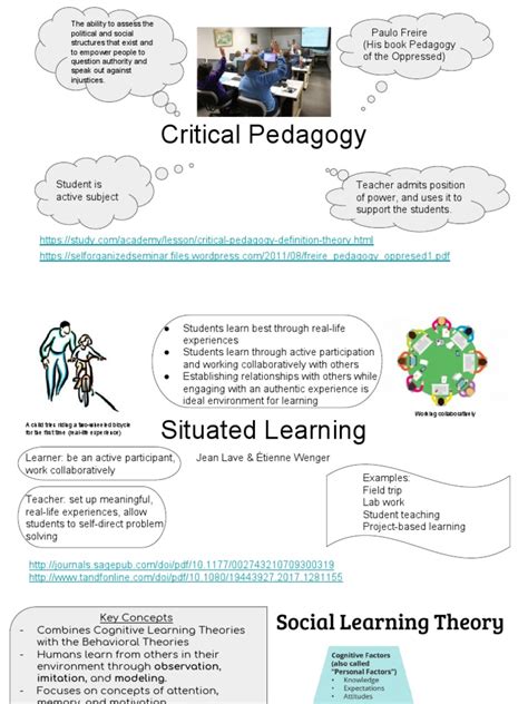 Image result for Introduction to Learning Theories PDF