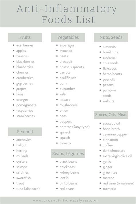 Diverticulosis food list for diverticulitis diet diverticulosis diet ...