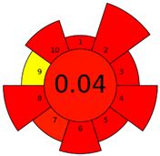 Comparison of the Effectiveness and Environmental Impact of Selected ...