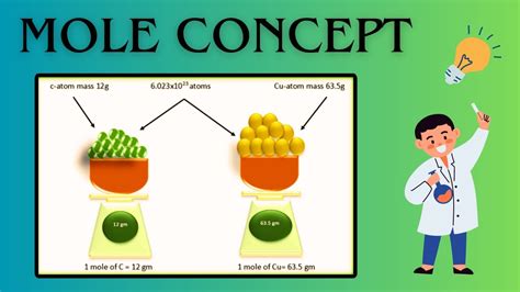 Mole Concept Formulas 的图像结果