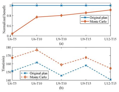 Impact of Uncertain Flight Time on Heterogeneous UAVs’ Task Planning ...