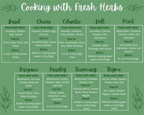 Cooking and Storing Fresh Herbs - Longfellow's Greenhouses