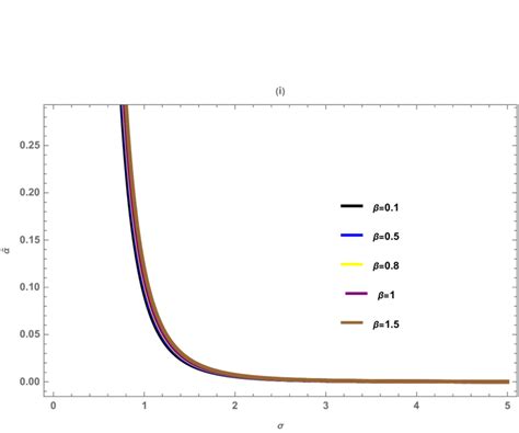 Image result for Deflection Angle Formula