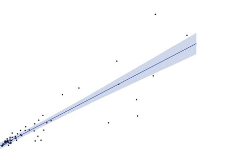 Image result for Linear Additive Model