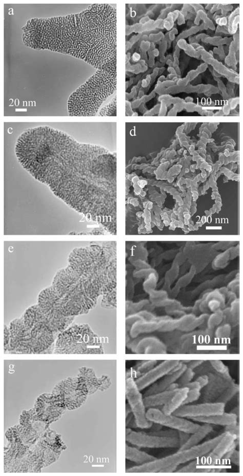 Chiral Mesoporous Silica Materials: A Review on Synthetic Strategies ...