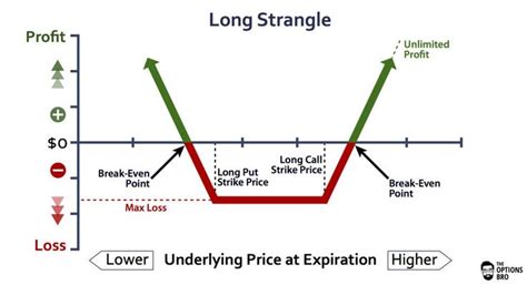 Image result for Options Strategies Explained