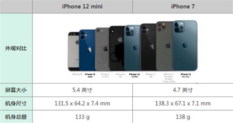 iphone7尺寸-iphone7尺寸,iphone7,尺寸 - 早旭阅读