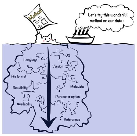 Reproducibility 的图像结果