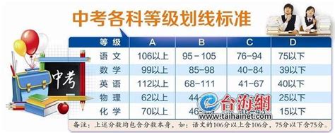 2023云南中考全省统一命题满分分值将调整为700分_考试_科目_总成绩