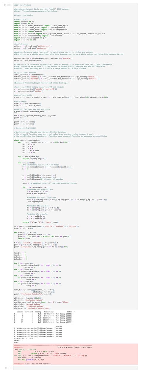 Image result for Python Debugging Questions Using Code