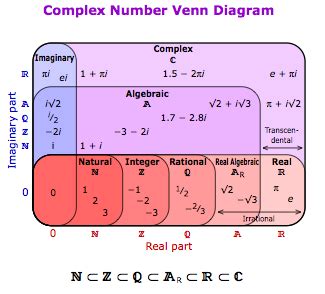 Image result for Calculus of Functions of Complex Variables