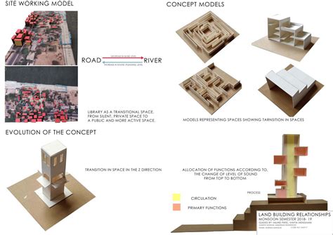 GANDHAI FOUNDATION LIBRARY | CEPT - Portfolio