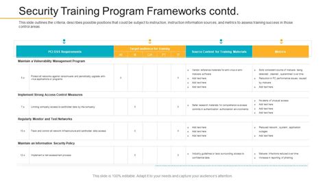 Image result for Data Breach Training Examples
