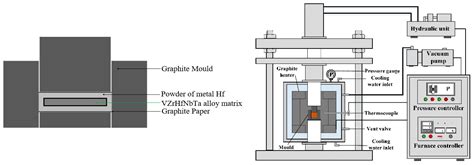 Preparation of VZrHfNbTa High-Entropy Alloy-Based High-Temperature ...
