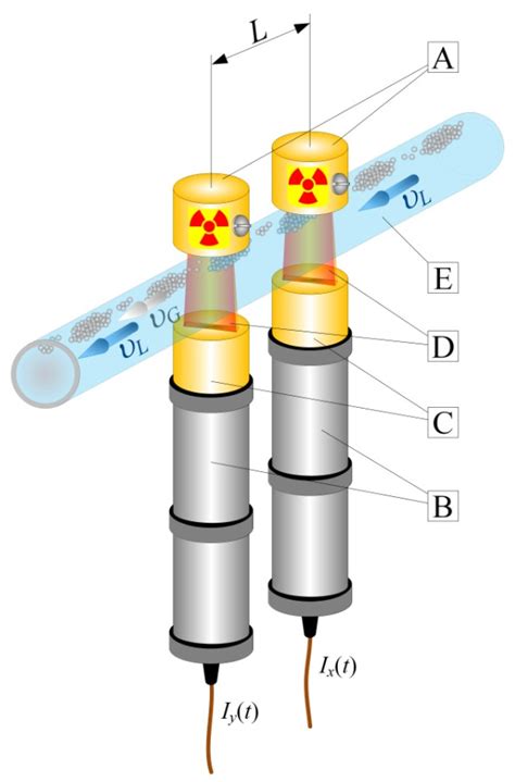 Investigation of Liquid–Gas Flow in a Horizontal Pipeline Using Gamma ...