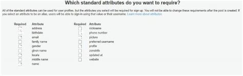 Amazon Cognito User Pools In Node.js Application | JSON World