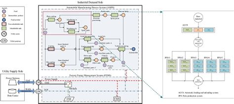 A Price-Based Demand Response Scheme for Discrete Manufacturing in ...