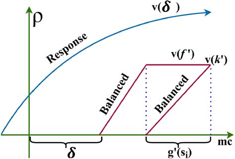 Image result for Example of Activation Function