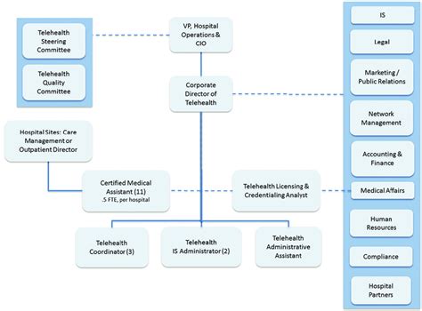 Structures of Organisation Example 的图像结果