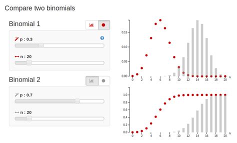 Binomial Distribution of Variable 的图像结果
